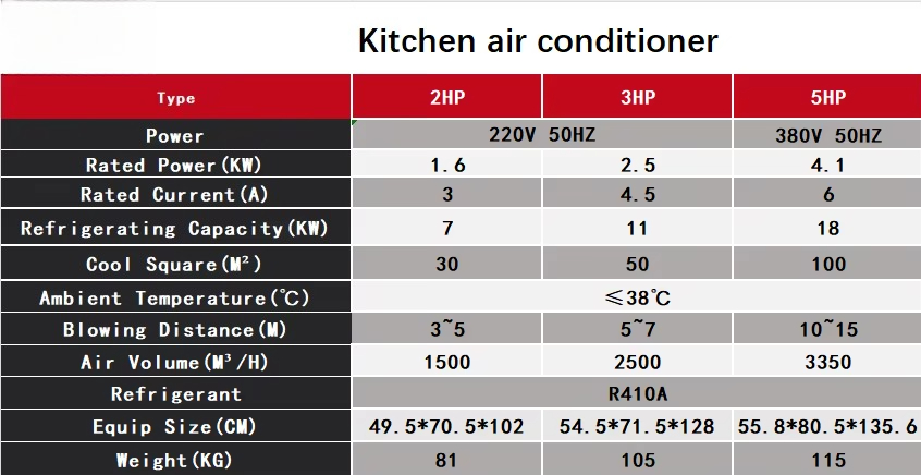 Промышленный кондиционер Pengq – обзор и цена Commercial Kitchen Air Conditioner