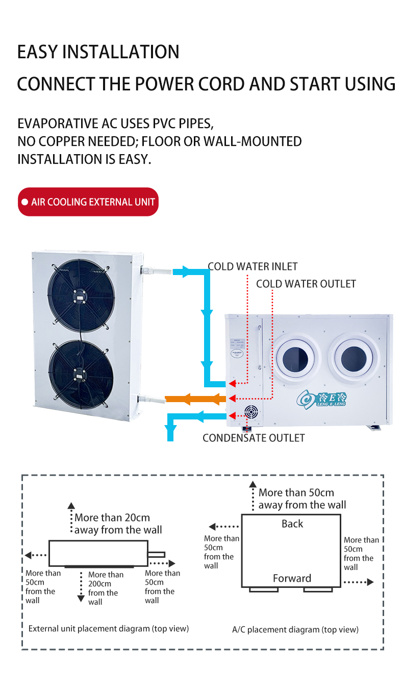 Промышленный кондиционер Pengq – обзор и цена Commercial Kitchen Air Conditioner